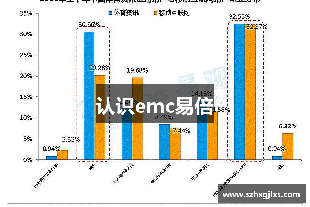 认识emc易倍